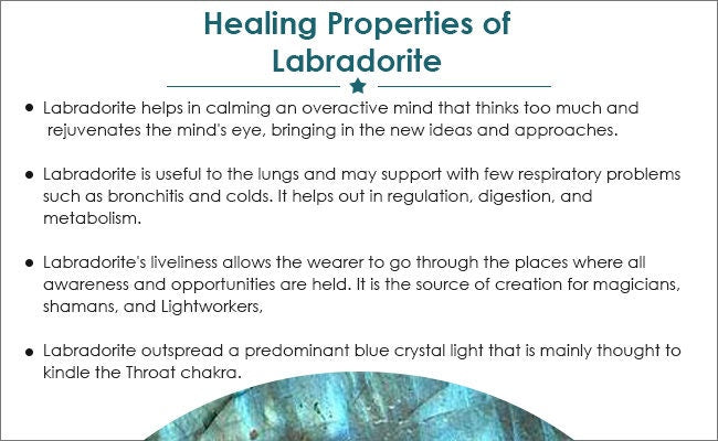 Blue-Green Labradorite Gemstone Pendant